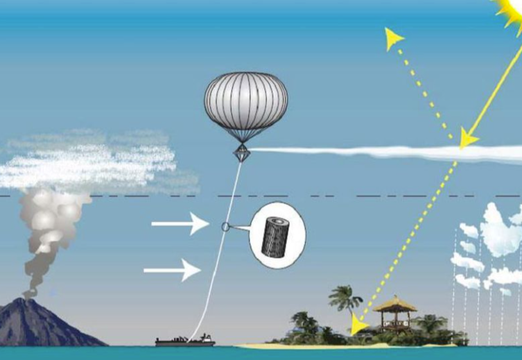 温室气体监测方案